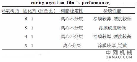 一种黑色环氧聚氨酯阴极电泳漆，合成了3种封闭型多异氰酸酯固化剂并对其涂膜外观进行了比较 中国机械网,okmao.com