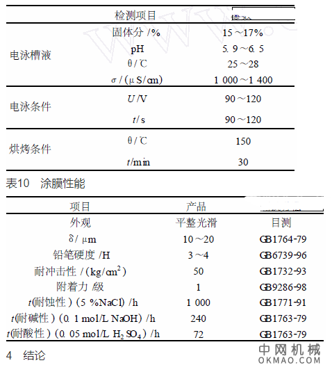 一种黑色环氧聚氨酯阴极电泳漆，合成了3种封闭型多异氰酸酯固化剂并对其涂膜外观进行了比较 中国机械网,okmao.com