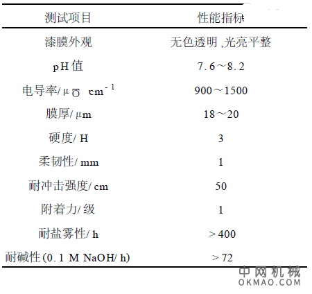 透明丙烯酸阳极电泳涂料的研制，试验合成了一种装饰用透明丙烯酸阳极电泳涂料 中国机械网,okmao.com