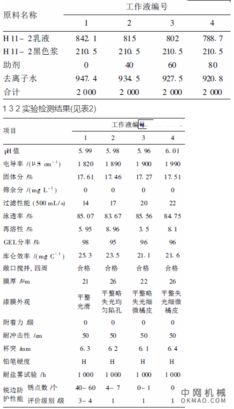 提高阴极电泳涂料锐边防护性能助剂的合成与应用，合成一种助剂添加在阴极电泳涂料中, 改变漆膜的表面张力 中国机械网,okmao.com
