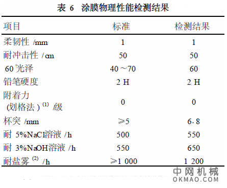双组分阴极电泳漆，用环氧树脂、聚酰胺树脂为主要原料制备阴极树脂并分散成乳液,再与色浆按3∶1的比例混合 中国机械网,okmao.com