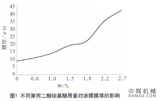 聚丙二醇烷基醚在阴极电泳涂料中的应用研究，探讨了不同用量的聚丙二醇烷基醚对阴极电泳涂料槽液性能、成膜性能及涂膜性能的影响 中国机械网,okmao.com