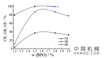 环氧树脂与丙烯酸酯单体的接枝共聚及其汽车阴极电泳涂料的性能，用环氧树脂与丙烯酸酯单体接枝共聚合 中国机械网,okmao.com