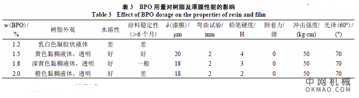 环氧树脂与丙烯酸酯单体的接枝共聚及其汽车阴极电泳涂料的性能，用环氧树脂与丙烯酸酯单体接枝共聚合 中国机械网,okmao.com