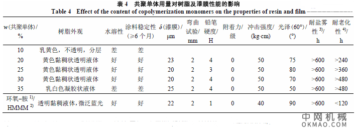 环氧树脂与丙烯酸酯单体的接枝共聚及其汽车阴极电泳涂料的性能，用环氧树脂与丙烯酸酯单体接枝共聚合 中国机械网,okmao.com
