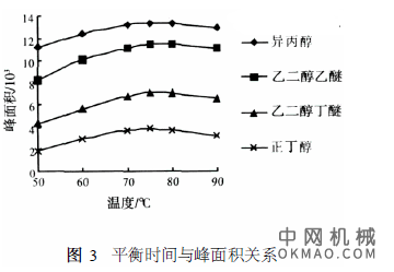 气相色谱法测定阳极电泳涂料中溶剂含量，建立了阳极电泳涂料中有机溶剂含量的顶空毛细管气相色谱分析方法 中国机械网,okmao.com