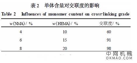 铝型材用丙烯酸酯类阴极电泳涂料树脂的合成及应用，采用自由基溶液聚合方法,合成了可用于阴极电泳涂料的阳离子型丙烯酸树脂 中国机械网,okmao.com