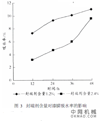 封闭型环氧嵌段聚氨酯阴极电泳漆的制备与性能研究，合成了以聚氨酯为主链环氧树脂嵌段改性的封闭型阴极电泳漆 中国机械网,okmao.com