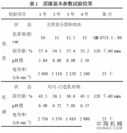 阴极电泳涂料的性能对比试验，为配合东风公司商用车车身厂6 万辆工程建设,对国内一些具有代表性的新品种阴极电泳涂料进行了较全面的性能对比试验 中国机械网,okmao.com