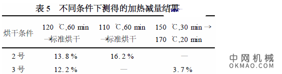 阴极电泳涂料的性能对比试验，为配合东风公司商用车车身厂6 万辆工程建设,对国内一些具有代表性的新品种阴极电泳涂料进行了较全面的性能对比试验 中国机械网,okmao.com