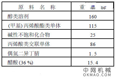 透明阴极电泳涂料的研究与应用，本文着重介绍了丙烯酸类透明阴极电泳涂料的制备方法及其性能与应用 中国机械网,okmao.com