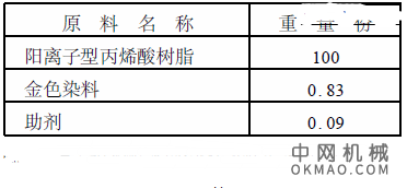 透明阴极电泳涂料的研究与应用，本文着重介绍了丙烯酸类透明阴极电泳涂料的制备方法及其性能与应用 中国机械网,okmao.com