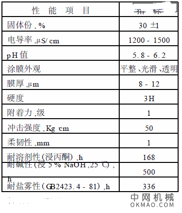 透明阴极电泳涂料的研究与应用，本文着重介绍了丙烯酸类透明阴极电泳涂料的制备方法及其性能与应用 中国机械网,okmao.com