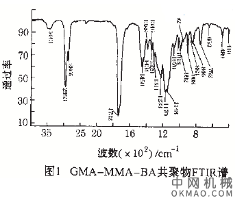 丙烯酸酯阴极电泳涂料用树脂的合成与表征，采用甲基丙烯酸环氧丙酯GMA 与丙烯酸丁酯BA 、甲基丙烯酸甲酯MMA 聚合制备丙烯酸酯阴极电泳涂料用主体树脂 中国机械网,okmao.com