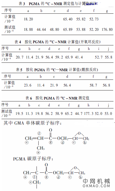 丙烯酸酯阴极电泳涂料用树脂的合成与表征，采用甲基丙烯酸环氧丙酯GMA 与丙烯酸丁酯BA 、甲基丙烯酸甲酯MMA 聚合制备丙烯酸酯阴极电泳涂料用主体树脂 中国机械网,okmao.com