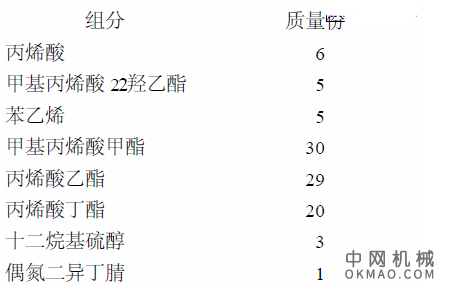 丙烯酸树脂电泳涂料，电泳涂料是一种水性涂料,具有低污染、节能及高效等优点,广泛应用于汽车、轻工、农机、家电、军工、建材等领域 中国机械网,okmao.com