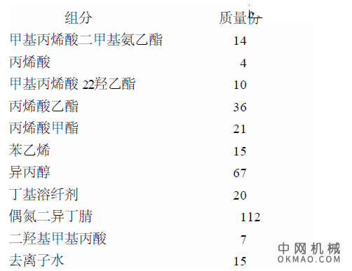 丙烯酸树脂电泳涂料，电泳涂料是一种水性涂料,具有低污染、节能及高效等优点,广泛应用于汽车、轻工、农机、家电、军工、建材等领域 中国机械网,okmao.com