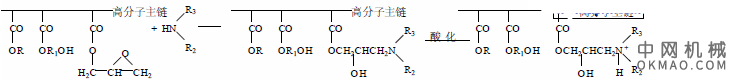 阴极电泳涂料用主体树脂，电泳涂料的合成与应用是涂料行业的一个突破性进展 中国机械网,okmao.com