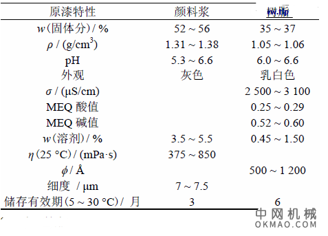 新一代无铅环保电泳涂料ED-6C应用实践，介绍了无铅环保电泳涂料ED-6C 的技术指标以及在RoDip-3 系统上的应用实践 中国机械网,okmao.com