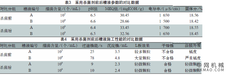 阴极电泳涂料槽液细菌含量的测定与防治，采用了细菌测试片法检测阴极电泳涂料槽液中的细菌含量 中国机械网,okmao.com