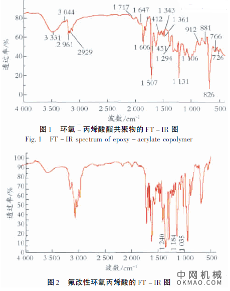 有机氟改性环氧丙烯酸阴极电泳涂料的研究，选择合适的丙烯酸类单体、有机氟单体与环氧树脂接枝共聚合成了用于阴极电泳涂料的阳离子型含氟环氧丙烯酸树脂 中国机械网,okmao.com