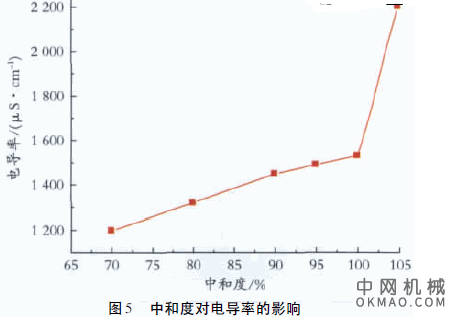 有机氟改性环氧丙烯酸阴极电泳涂料的研究，选择合适的丙烯酸类单体、有机氟单体与环氧树脂接枝共聚合成了用于阴极电泳涂料的阳离子型含氟环氧丙烯酸树脂 中国机械网,okmao.com