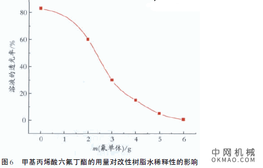 有机氟改性环氧丙烯酸阴极电泳涂料的研究，选择合适的丙烯酸类单体、有机氟单体与环氧树脂接枝共聚合成了用于阴极电泳涂料的阳离子型含氟环氧丙烯酸树脂 中国机械网,okmao.com