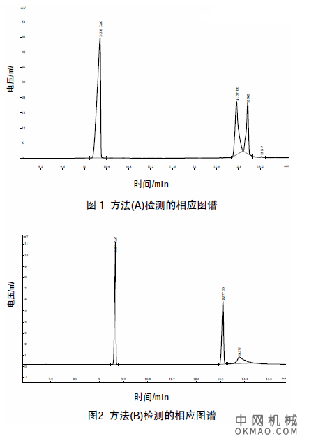 低温固化电泳涂料中溶剂含量的测定,介绍了用气相色谱法对低温固化电泳漆中溶剂含量进行准确定量的分析方法 中国机械网,okmao.com