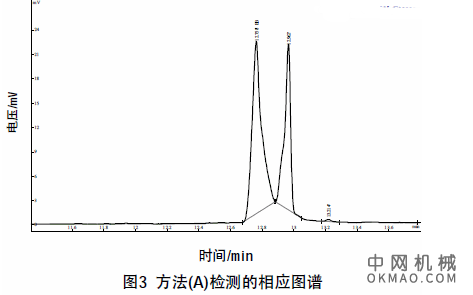 低温固化电泳涂料中溶剂含量的测定,介绍了用气相色谱法对低温固化电泳漆中溶剂含量进行准确定量的分析方法 中国机械网,okmao.com