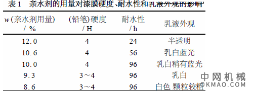 阴极聚氨酯电泳涂料的漆膜性能研究，以甲苯二异氰酸酯( TDI) 、聚合物多元醇(PEA) 、亲水剂(MDEA) 以及封端剂通过丁酮法合成了阳离子型水性聚氨酯电泳涂料 中国机械网,okmao.com