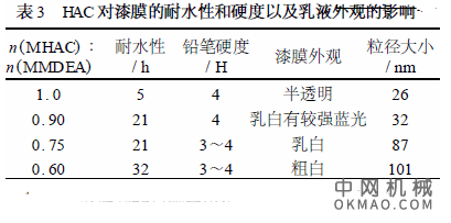 阴极聚氨酯电泳涂料的漆膜性能研究，以甲苯二异氰酸酯( TDI) 、聚合物多元醇(PEA) 、亲水剂(MDEA) 以及封端剂通过丁酮法合成了阳离子型水性聚氨酯电泳涂料 中国机械网,okmao.com