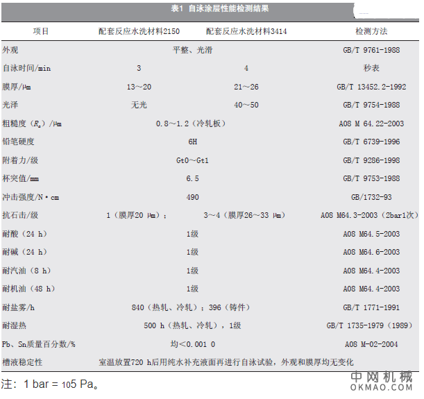自泳漆的应用试验研究，介绍了国内自泳漆涂装技术的发展状况 中国机械网,okmao.com
