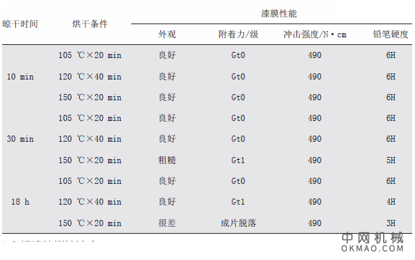 自泳漆的应用试验研究，介绍了国内自泳漆涂装技术的发展状况 中国机械网,okmao.com