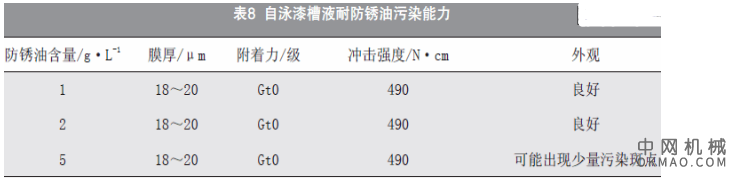 自泳漆的应用试验研究，介绍了国内自泳漆涂装技术的发展状况 中国机械网,okmao.com