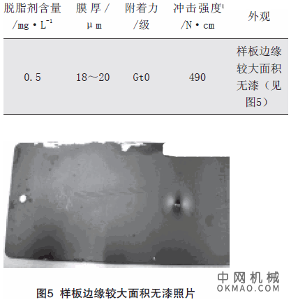 自泳漆的应用试验研究，介绍了国内自泳漆涂装技术的发展状况 中国机械网,okmao.com