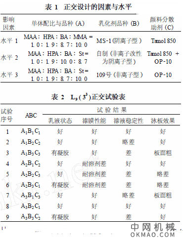 丙烯酸自泳漆的制备及其性能研究，为制得低污染、低能耗、涂装工艺独特的并具有较好防锈能力的自泳漆 中国机械网,okmao.com