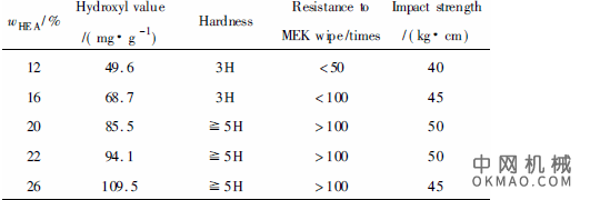 丙烯酸酯阳极电泳涂料树脂的制备与性能研究，通过自由基溶液共聚合制备了丙烯酸酯阳极电泳涂料树脂 中国机械网,okmao.com