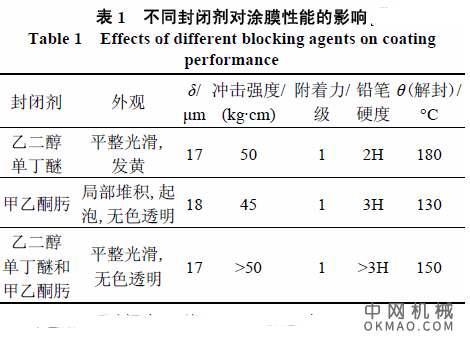 低温固化环氧阴极电泳涂料的制备，采用乙二醇单丁醚和甲乙酮肟对甲苯二异氰酸酯(TDI)进行全封闭 中国机械网,okmao.com