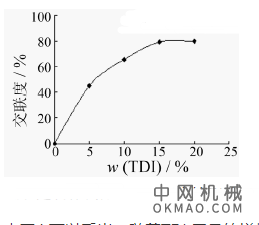 低温固化环氧阴极电泳涂料的制备，采用乙二醇单丁醚和甲乙酮肟对甲苯二异氰酸酯(TDI)进行全封闭 中国机械网,okmao.com