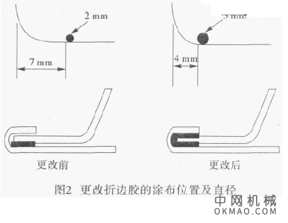 包边电泳“漆泥”问题的探讨，对涂装过程中发生的电泳“漆泥”问题进行了分析和验证，并通过采取相应措施最终消除了“漆泥”问题的影响 中国机械网,okmao.com