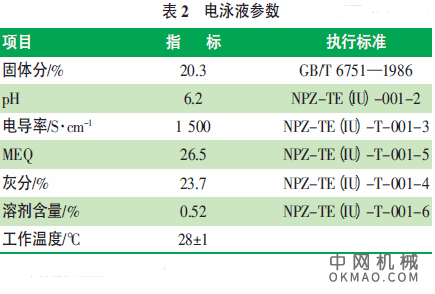 基于生产节拍提升的电泳工艺研究，随着三一集团的不断发展，各事业部的产量急剧上升，制造压力不断加大 中国机械网,okmao.com