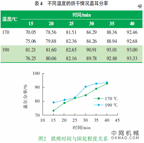基于生产节拍提升的电泳工艺研究，随着三一集团的不断发展，各事业部的产量急剧上升，制造压力不断加大 中国机械网,okmao.com
