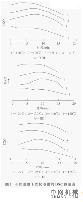 低温固化阴极电泳涂料的研制，采用低温解封的封闭异氰酸酯交联剂 中国机械网,okmao.com