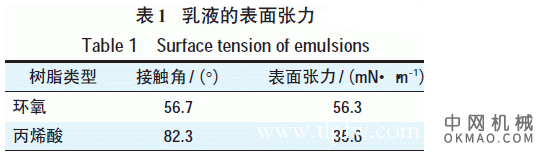 耐候性汽车阴极电泳漆的研制，介绍了耐候性车架阴极电泳漆的研制 中国机械网,okmao.com