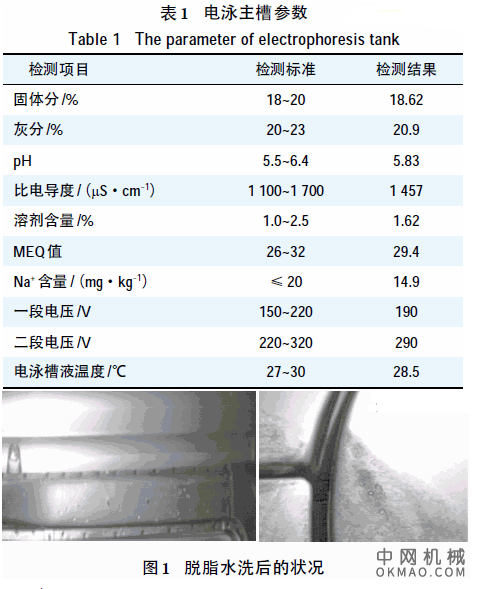 电泳漆膜异常附着案例浅析，通过对电泳漆膜异常附着案例的分析，得出产生异常附着的原因 中国机械网,okmao.com
