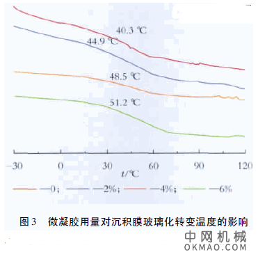光敏性微凝胶在光固化电泳涂料中的应用，将自制的光敏性微凝胶添加到光固化电泳涂料中 中国机械网,okmao.com