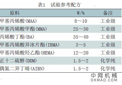 铝型材用电泳涂料的研制，主要针对目前国内自主研发的铝型材电泳涂料的不足 中国机械网,okmao.com