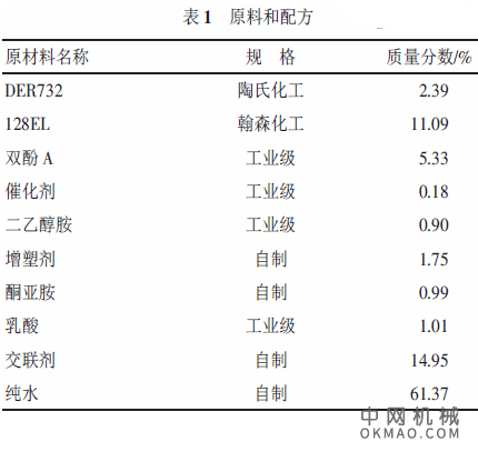 新型防腐阴极电泳涂料的制备，合成了一种新型防腐阴极电泳涂料，介绍了合成配方、工艺及性能指标，讨论了影响漆膜防腐性能的因素 中国机械网,okmao.com