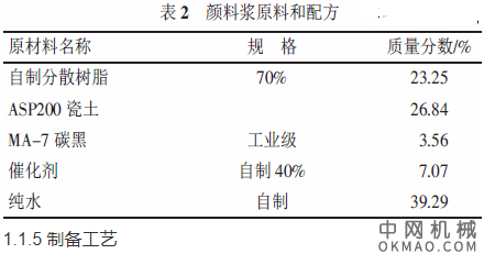 新型防腐阴极电泳涂料的制备，合成了一种新型防腐阴极电泳涂料，介绍了合成配方、工艺及性能指标，讨论了影响漆膜防腐性能的因素 中国机械网,okmao.com