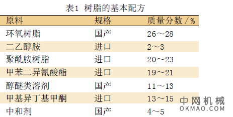新型阴极电泳漆的合成与影响因素，采用环氧树脂作为环氧基组分，加入聚酰胺及甲苯二异氰酸酯作为固化剂，配制成水溶性阴极电泳漆 中国机械网,okmao.com